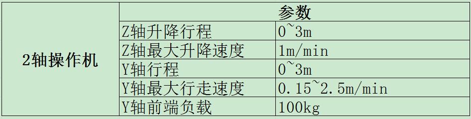 2軸操作機(jī)參數(shù)