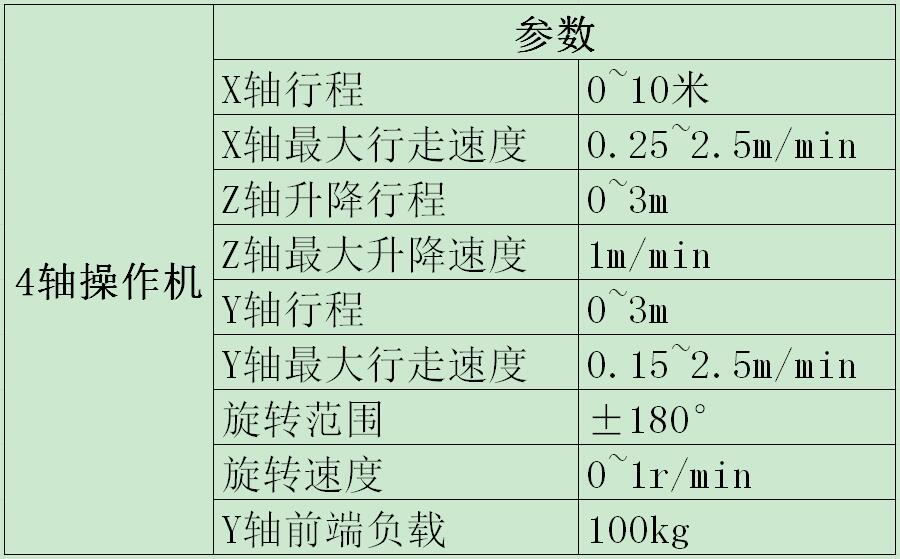 4軸操作機參數(shù)