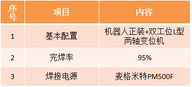 風(fēng)電機(jī)座焊接機(jī)器人系統(tǒng)參數(shù)