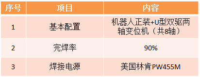 風電機架及支腿機器人焊接系統(tǒng)參數